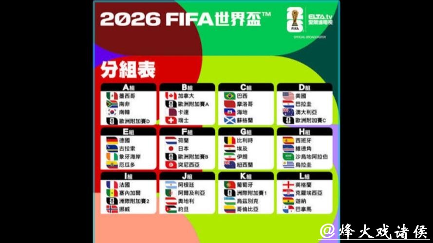 2026世界杯热门球队深度分析