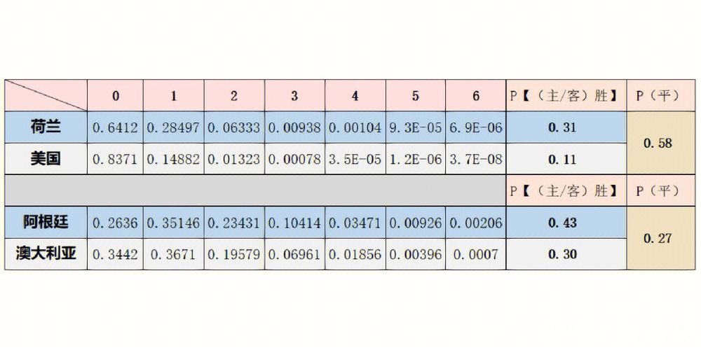 世界杯球赛直播数据分析与趋势预测 世界杯球赛直播数据分析与趋势预测