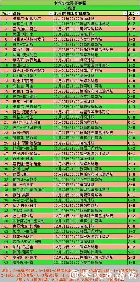 单届世界杯投注量解析 单届世界杯投注量解析