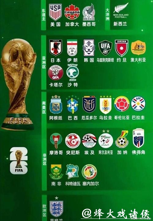 2026世界杯球队实力排名分析