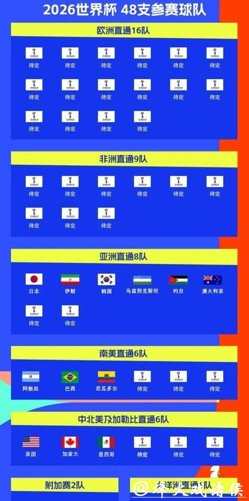 2026世界杯比赛日程安排全攻略